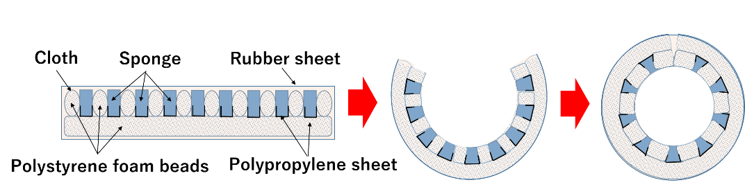 内部真空圧により剛性が変化する機械要素